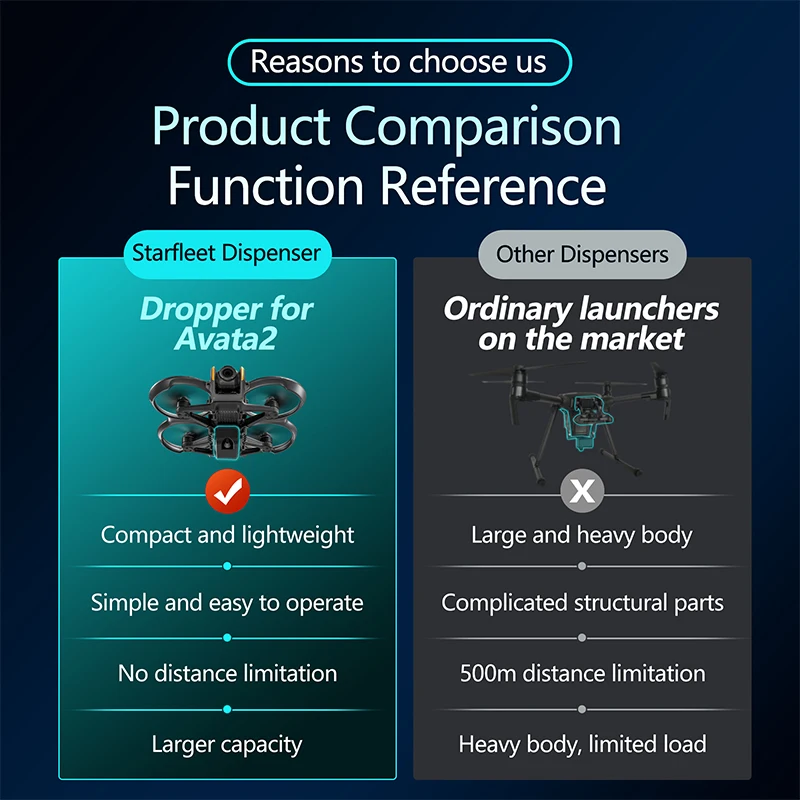 For DJI Avata 2 Drone Airdrop  - Drone Multispectral のレビューと価格