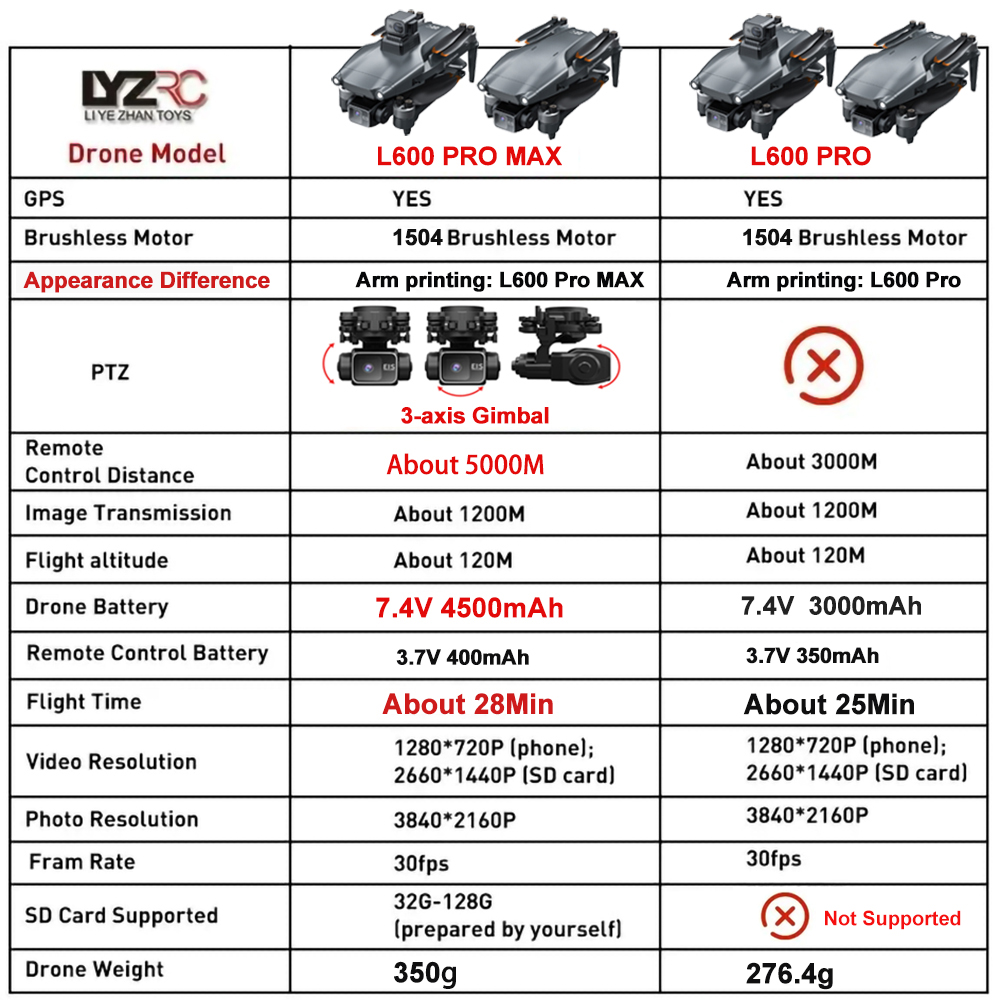 L600 Pro MAX /L600 PRO Drone 4 - Drone Photogrammetry のレビューと価格