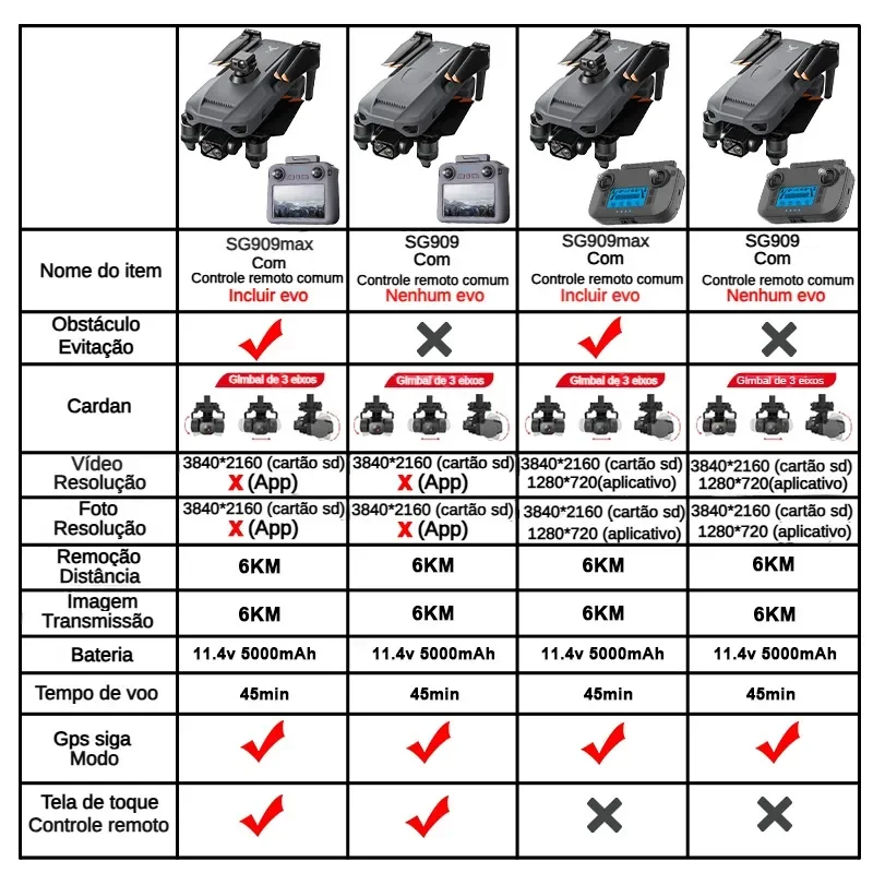 ZLL SG909 SG909MAX Professiona - Drone Photogrammetry のレビューと価格